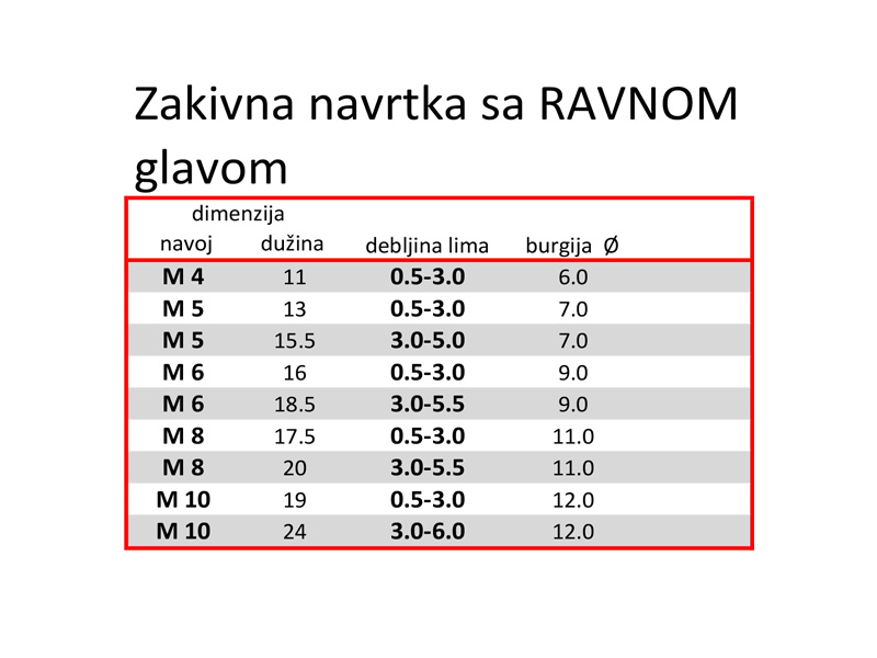 Zakivna Blind Navrtka ravna Fe Pop Nitne Blind navrtke Kavez navrtke zakivna-blind-navrtka-ravna-fe-pop-nitne-blind-navrtke-kavez-navrtke